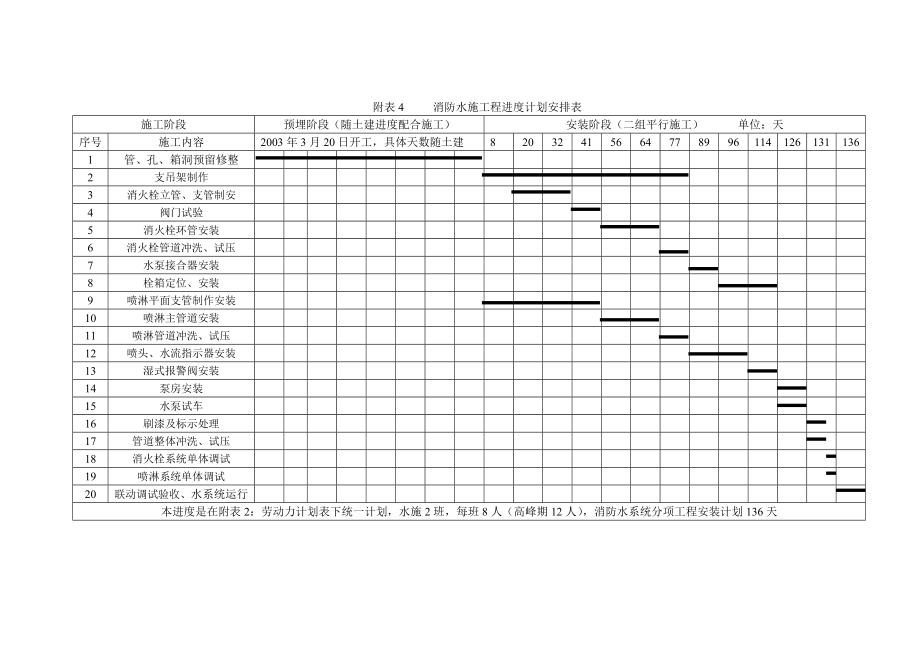 消防及給排水施工程進(jìn)度計(jì)劃安排表.doc_第1頁(yè)