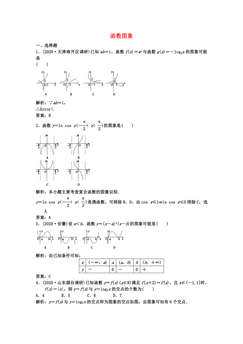 高中數(shù)學(xué)《函數(shù)的概念和圖象》同步練習(xí)10 蘇教版必修1（通用）_第1頁