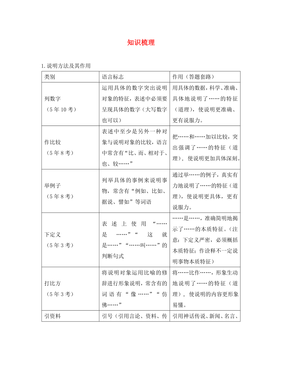 云南2020届中考语文 热点专题攻略 三 阅读 专题十二 说明文阅读 课时讲解2 知识梳理_第1页