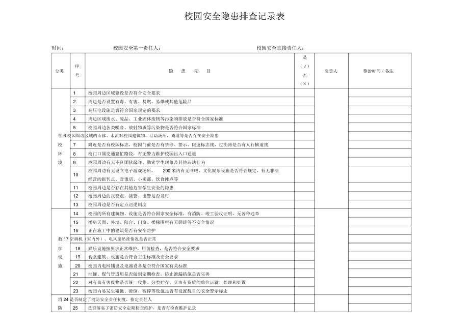 校園安全隱患排查記錄表 (2)_第1頁(yè)