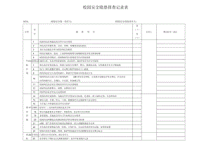 校園安全隱患排查記錄表 (2)