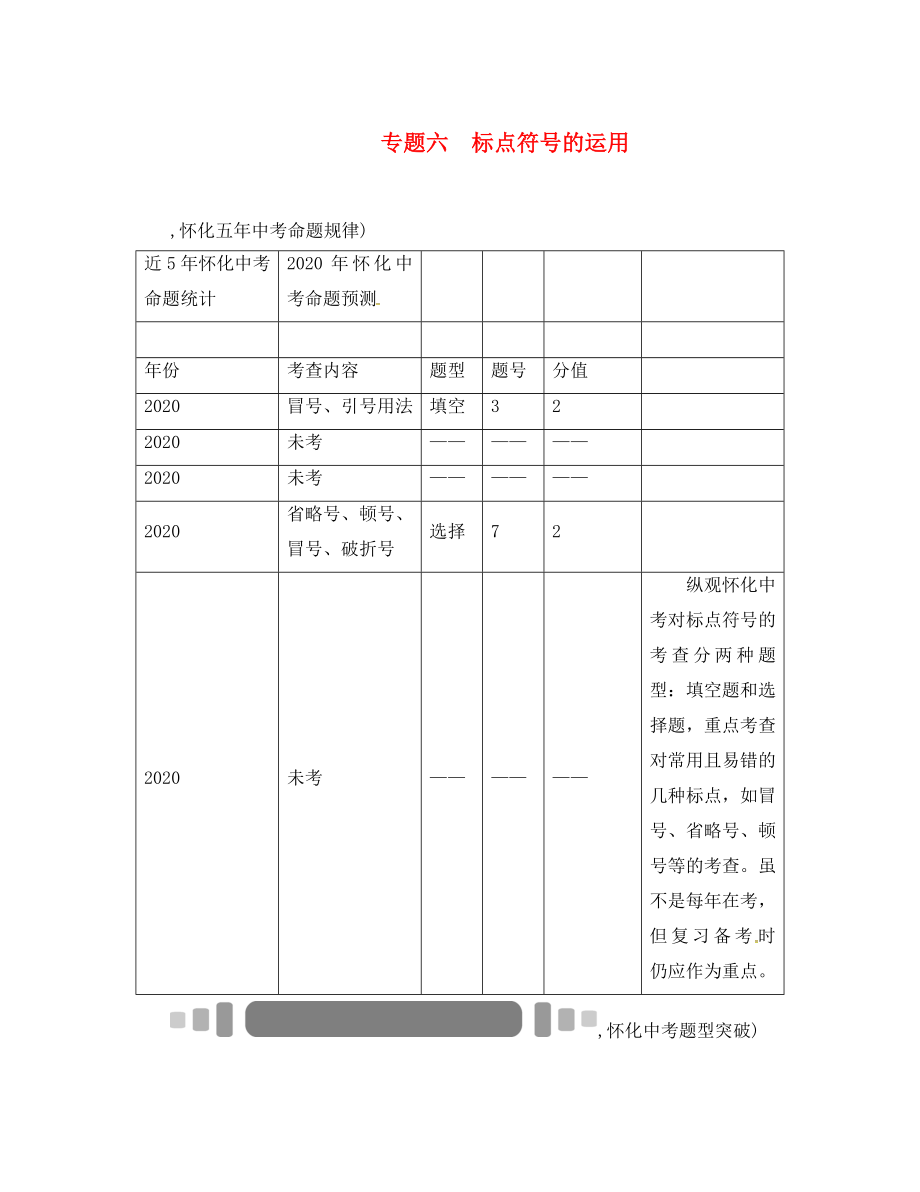 中考命題研究（懷化）2020中考語文 第二編 積累運(yùn)用突破篇 專題六 標(biāo)點(diǎn)符號(hào)的運(yùn)用（答案不全）_第1頁