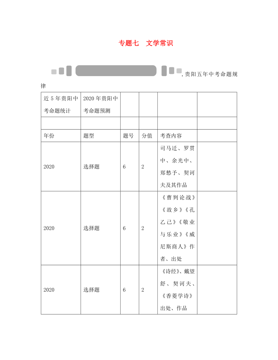 中考命題研究貴陽2020中考語文 專題七 文學(xué)常識（無答案）_第1頁