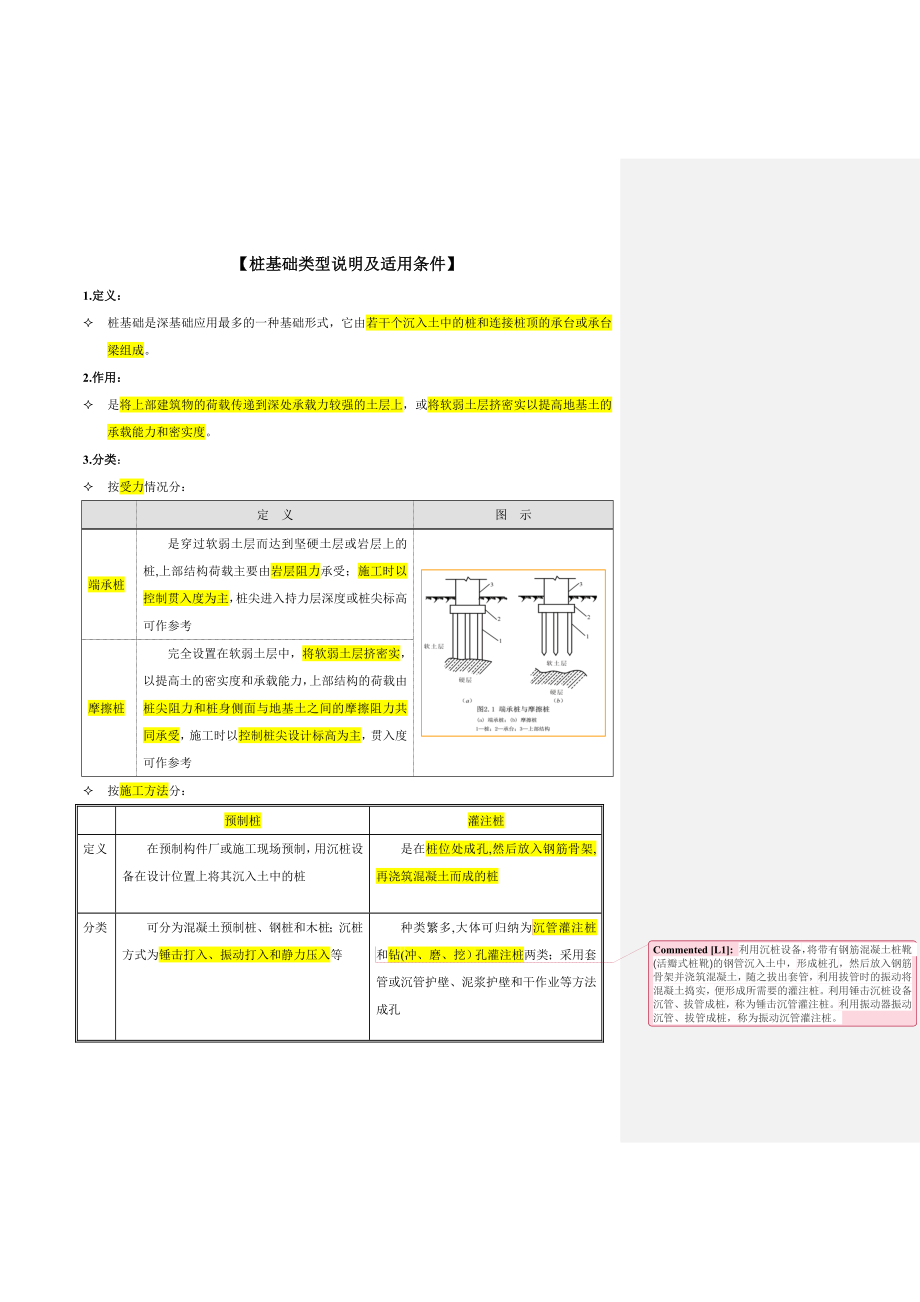 樁基礎(chǔ)類(lèi)型及適用條件_第1頁(yè)