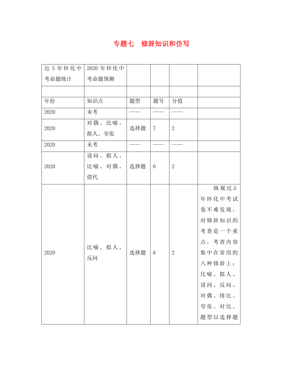 中考命題研究（懷化）2020中考語(yǔ)文 第二編 積累運(yùn)用突破篇 專題七 修辭知識(shí)和仿寫(xiě)（答案不全）_第1頁(yè)