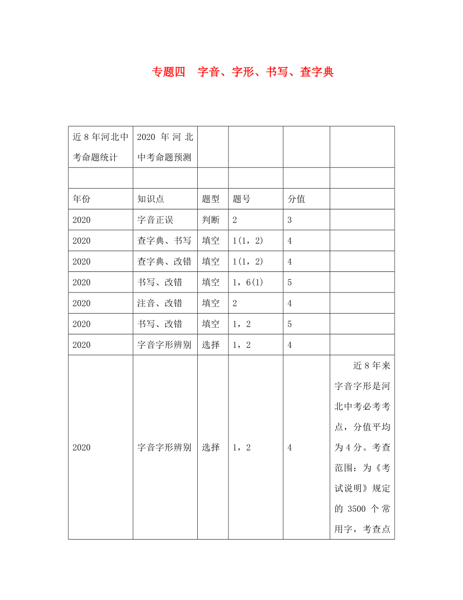 中考命題研究河北2020中考語文 專題四 字音、字形、書寫、查字典（無答案）（通用）_第1頁