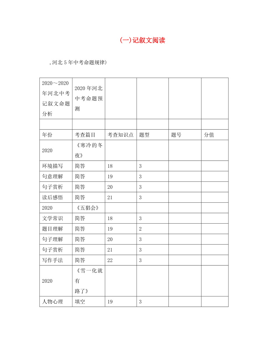 中考命題研究河北2020中考語文 記敘文閱讀（通用）_第1頁