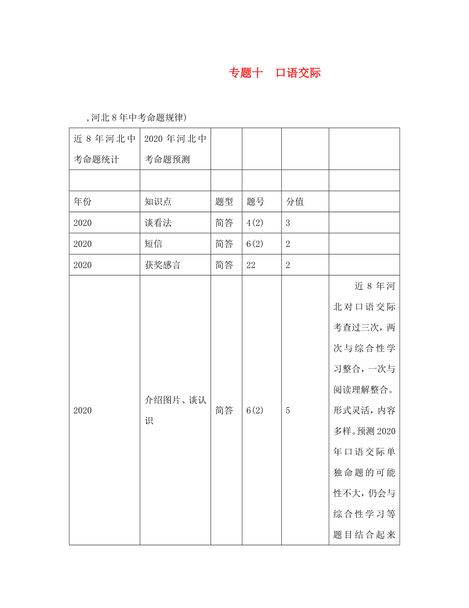 中考命題研究河北2020中考語文 專題10 口語交際（無答案）_第1頁