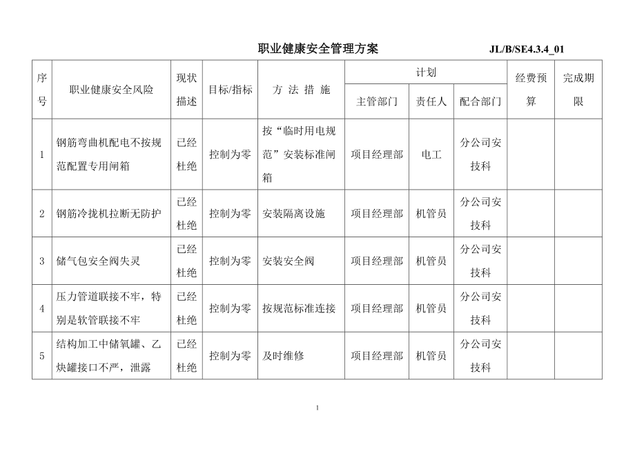 職業(yè)健康安全管理方案 JL_第1頁