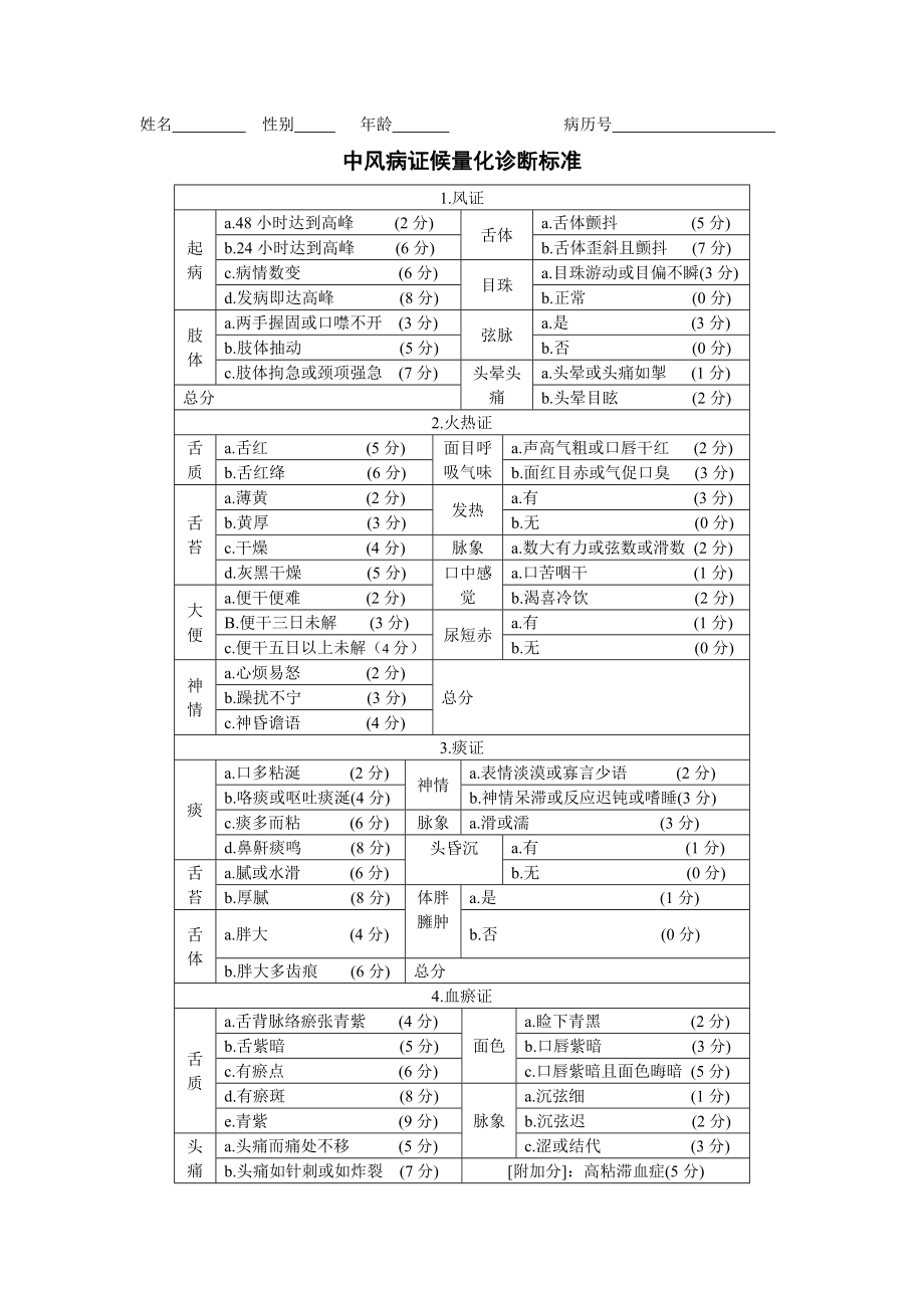 中医症候量表_第1页