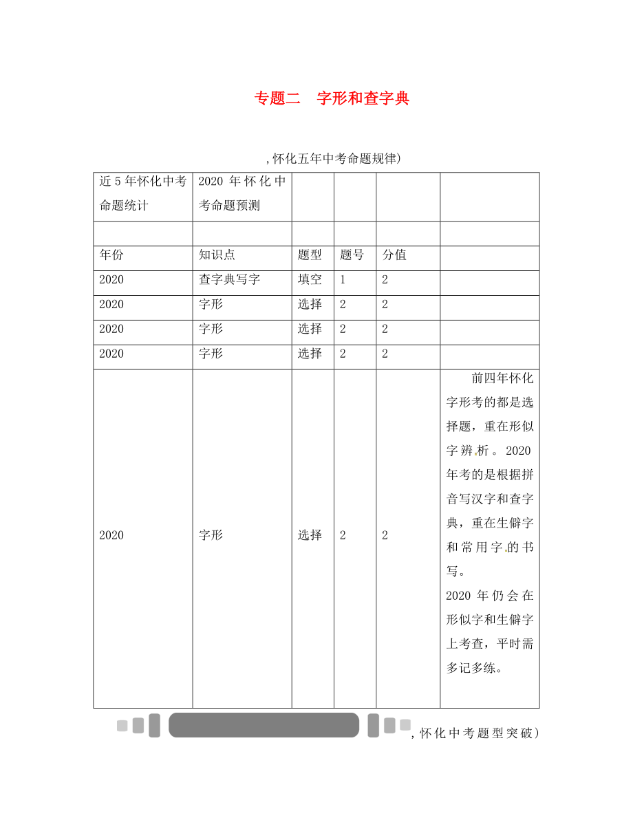 中考命題研究（懷化）2020中考語(yǔ)文 第二編 積累運(yùn)用突破篇 專題二 字形和查字典（答案不全）_第1頁(yè)