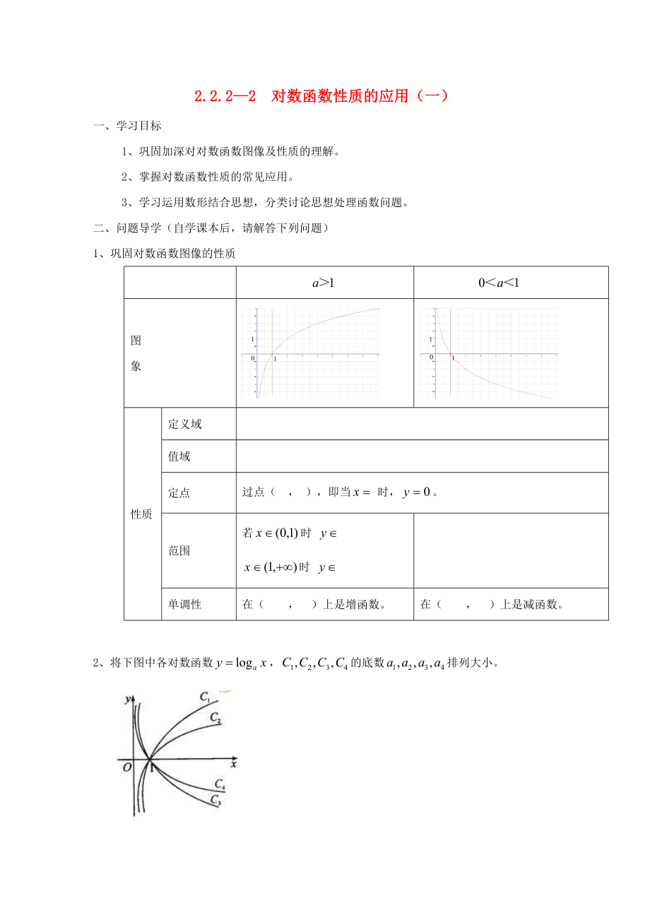 貴州省貴陽清鎮(zhèn)高中數(shù)學(xué) 第二章 基本初等函數(shù)（Ⅰ）2.2.2.2 對數(shù)函數(shù)性質(zhì)的應(yīng)用（一）教學(xué)案（無答案）新人教A版必修4（通用）_第1頁