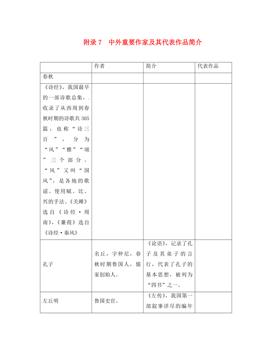 中考命题研究（怀化）2020中考语文 第二编 积累运用突破篇 附录7 中外重要作家及其代表作品简介_第1页