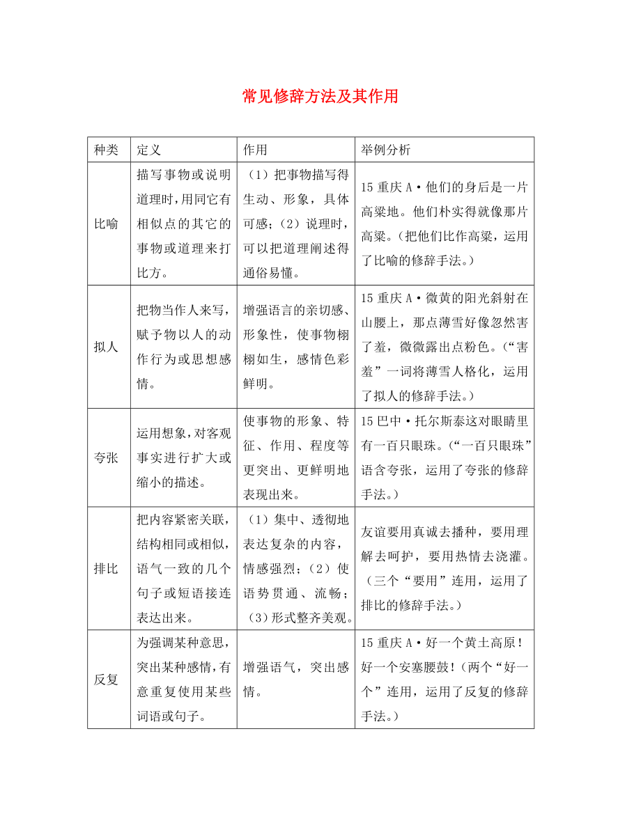 【中考試題研究】重慶市2020年中考語文 第三部分 現(xiàn)代文閱讀 專題一 記敘文閱讀修辭方法及其作用_第1頁