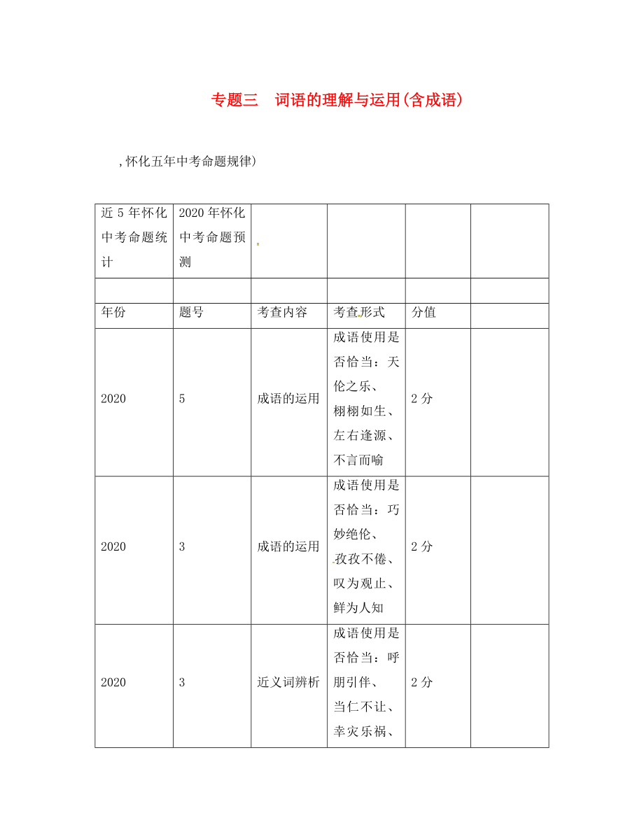 中考命題研究（懷化）2020中考語(yǔ)文 第二編 積累運(yùn)用突破篇 專題三 詞語(yǔ)的理解與運(yùn)用(含成語(yǔ))（答案不全）_第1頁(yè)