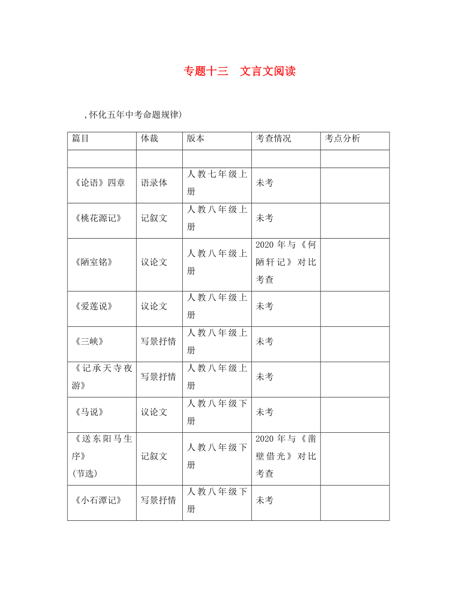 中考命題研究（懷化）2020中考語文 第三編 詩歌鑒賞和文言文閱讀篇 專題十三 文言文閱讀（答案不全）_第1頁