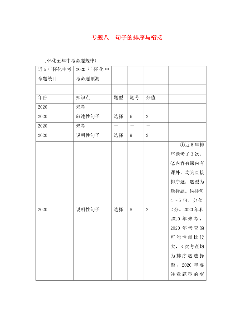 中考命題研究（懷化）2020中考語(yǔ)文 第二編 積累運(yùn)用突破篇 專題八 句子的排序與銜接（答案不全）_第1頁(yè)