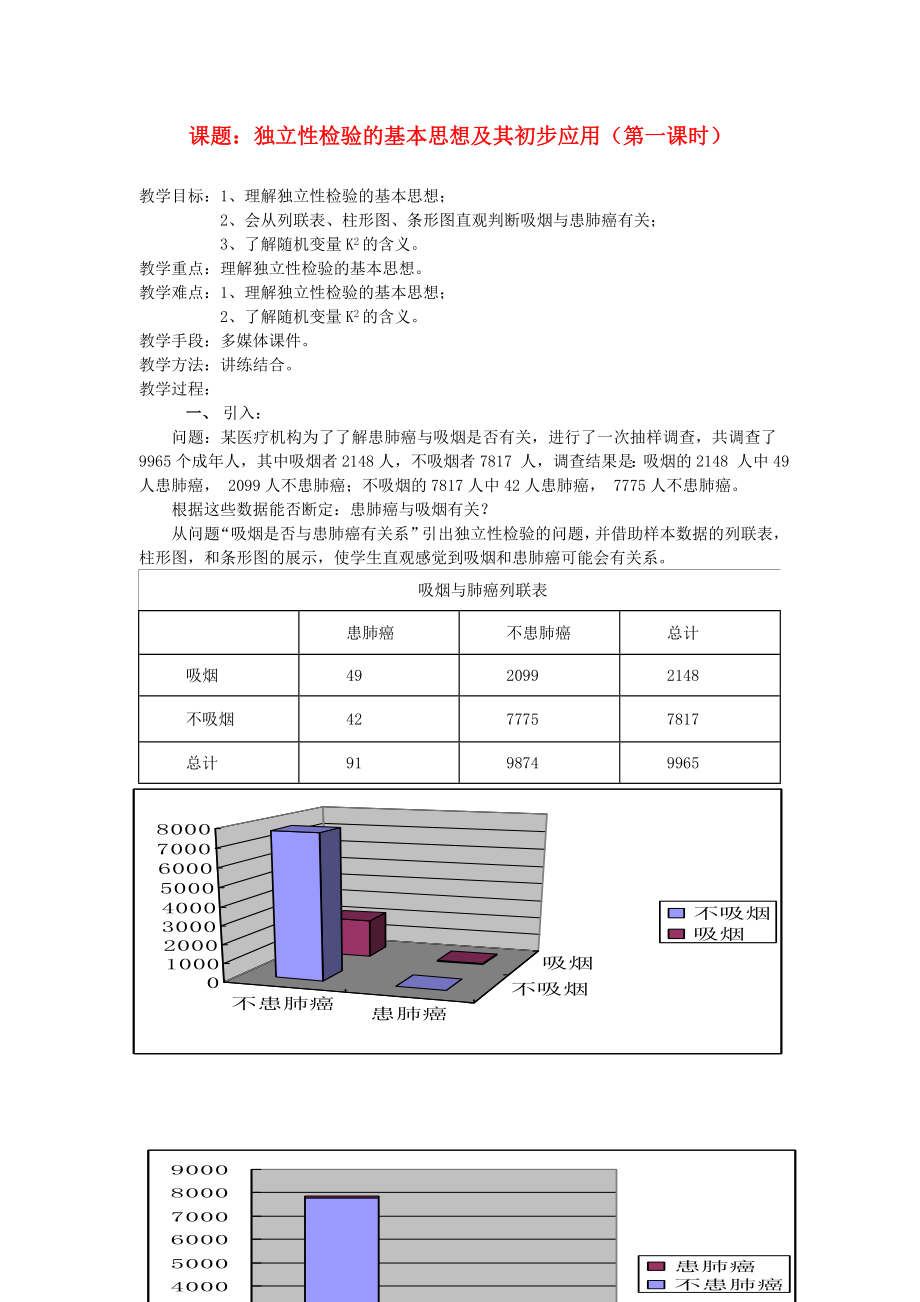 高中數(shù)學(xué)《獨立性檢驗的基本思想及其初步應(yīng)用》 教案2 新人教A版選修1-2_第1頁