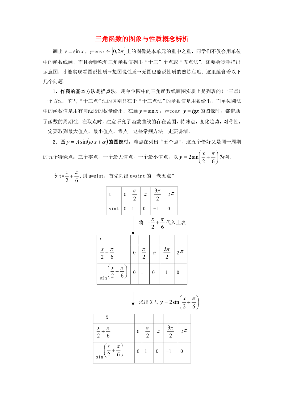 陜西省吳堡縣吳堡中學(xué)高中數(shù)學(xué) 第一章 概念辨析三角函數(shù)的圖象與性質(zhì)例題講解素材 北師大版必修4（通用）_第1頁