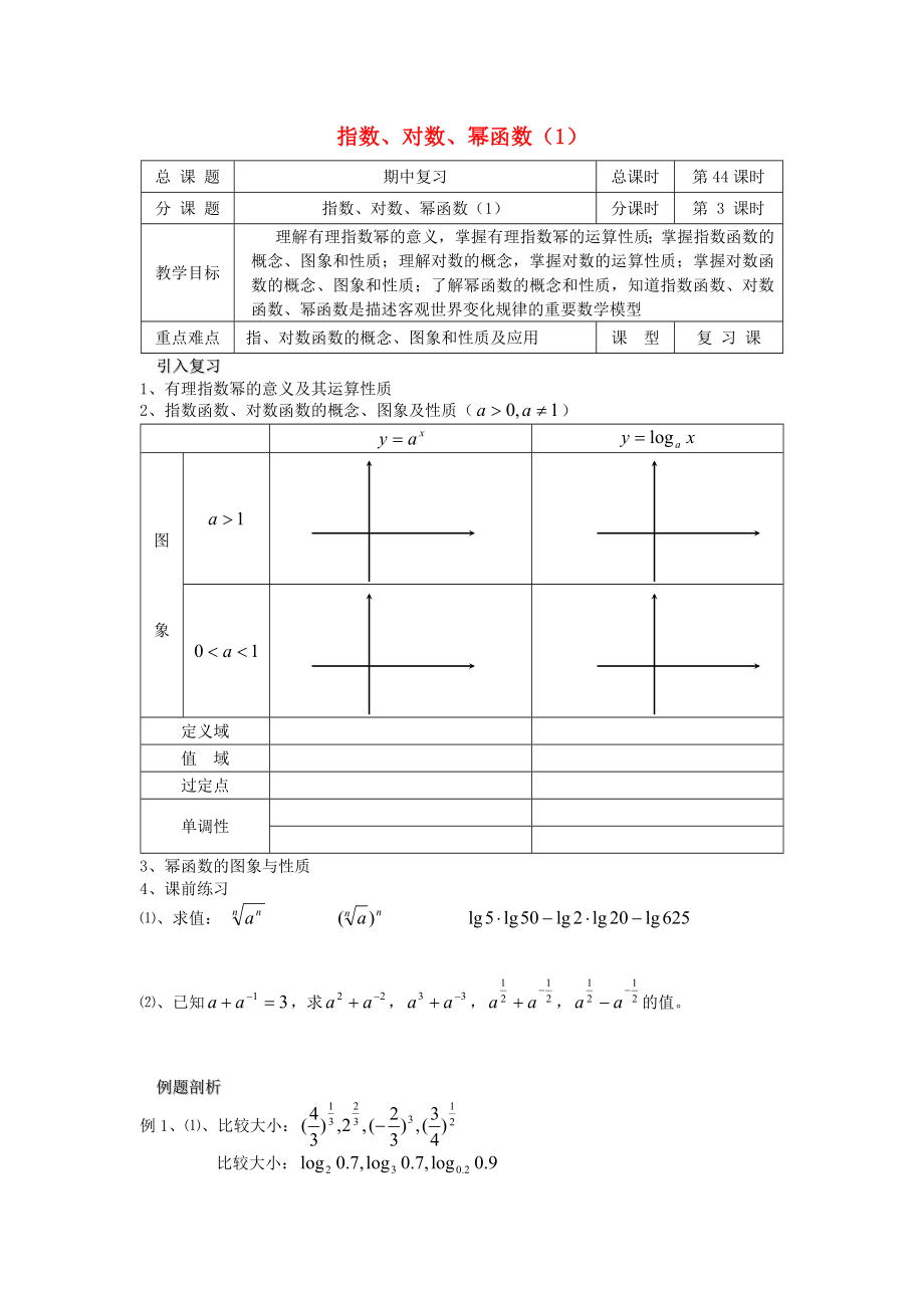 2020學(xué)年高中數(shù)學(xué) 初高中銜接教材 第44課時 指數(shù)對數(shù)冪函數(shù)復(fù)習(xí)（1）學(xué)案（無答案）蘇教版_第1頁