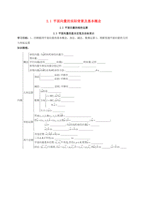 浙江省台州市高中数学 2.1 平面向量的实际背景及基本概念 2.2 平面向量的线性运算 2.3 平面向量的基本定理及坐标表示复习小结（无答案）新人教A版必修4（通用）