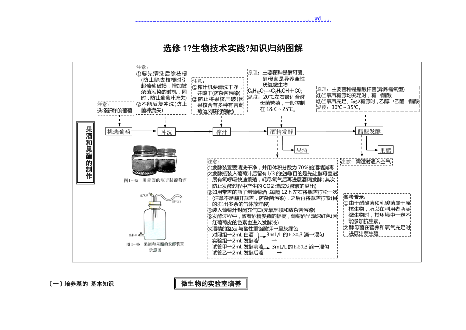 生物技術(shù)實踐[生物選修一]知識復(fù)習(xí)圖解_第1頁