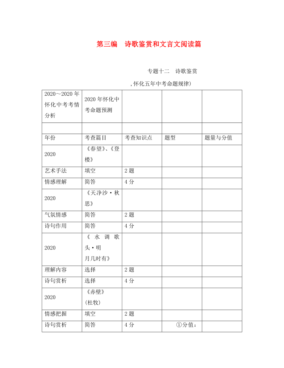 中考命題研究（懷化）2020中考語文 第三編 詩歌鑒賞和文言文閱讀篇 專題十二 詩歌鑒賞（答案不全）_第1頁