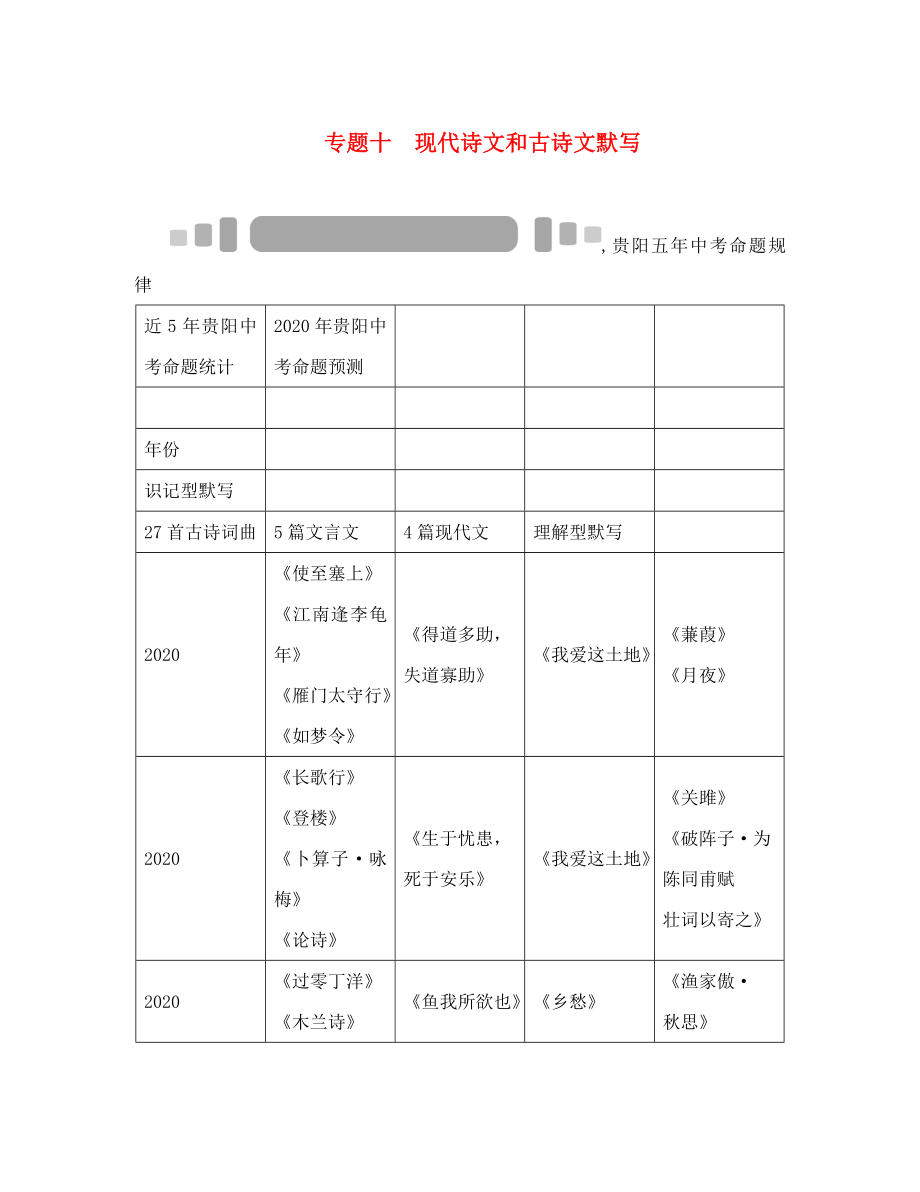 中考命題研究貴陽2020中考語文 專題十 現(xiàn)代詩文和古詩文默寫（無答案）_第1頁