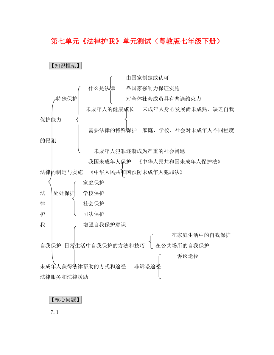 七下第七單元《法律護我》單元測試_第1頁