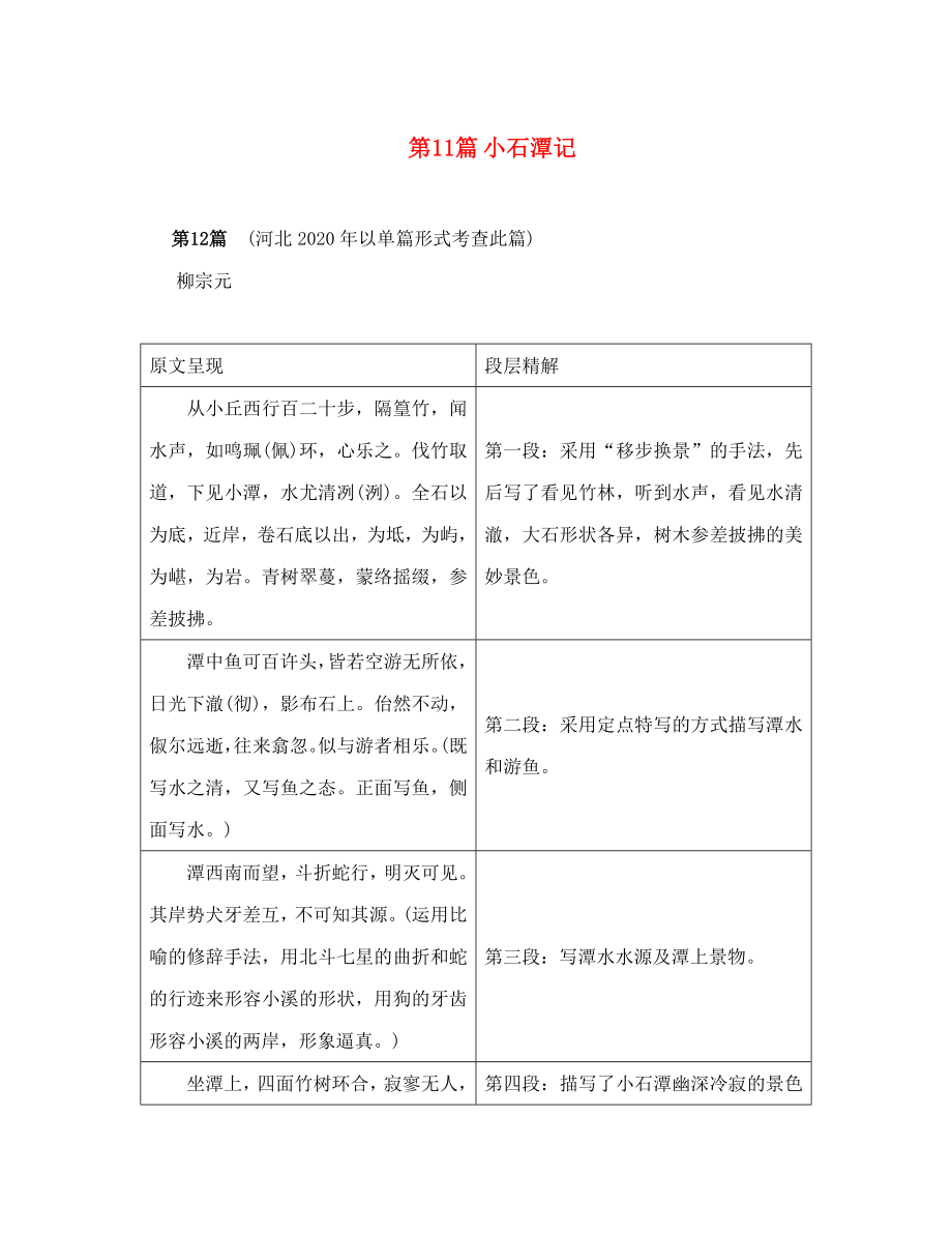 中考命題研究河北2020中考語(yǔ)文 專題二 文言文閱讀 第11篇 小石潭記（無(wú)答案）_第1頁(yè)