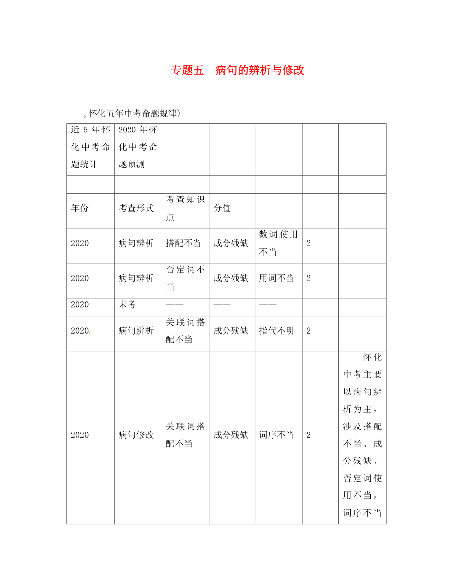 中考命題研究（懷化）2020中考語文 第二編 積累運用突破篇 專題五 病句的辨析與修改（答案不全）_第1頁