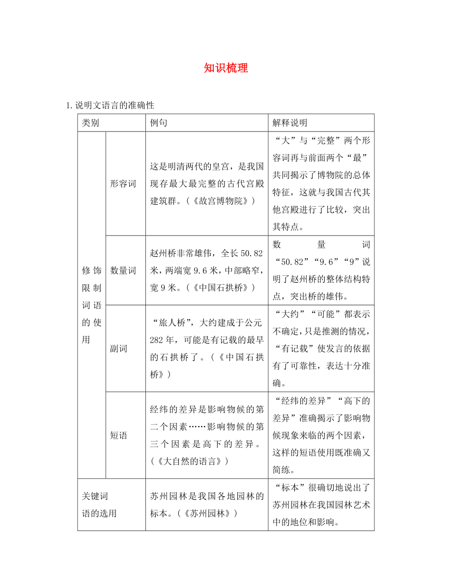 云南2020届中考语文 热点专题攻略 三 阅读 专题十二 说明文阅读 课时讲解3 知识梳理_第1页