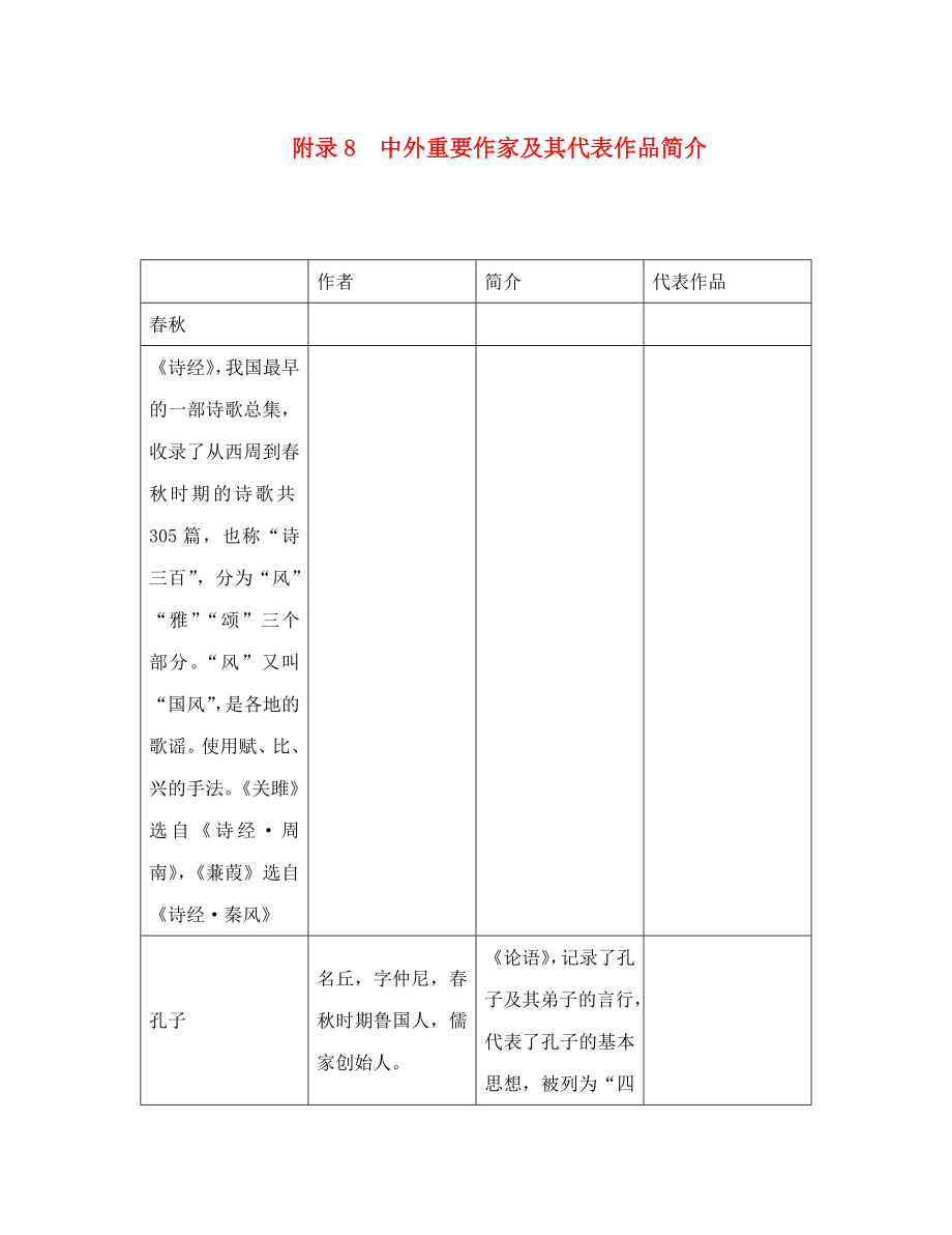 中考命題研究河北2020中考語文 專題八 文學(xué)常識(shí)與名著閱讀講義 附錄8 中外重要作家及其代表作品簡介_第1頁