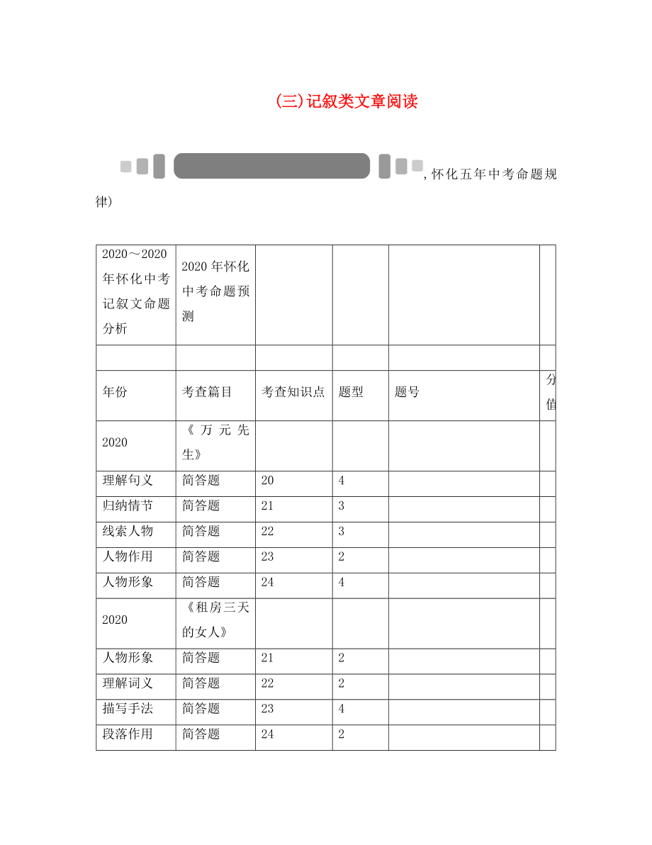 中考命題研究（懷化）2020中考語文 第四編 現代文閱讀篇 專題二十三 理清思路概括要點（答案不全）_第1頁