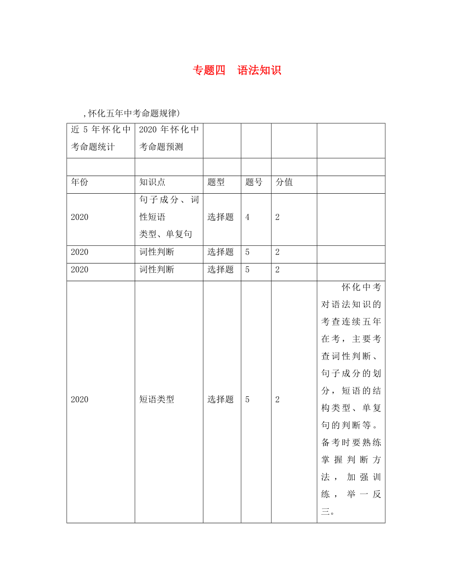 中考命題研究（懷化）2020中考語文 第二編 積累運(yùn)用突破篇 專題四 語法知識（答案不全）_第1頁