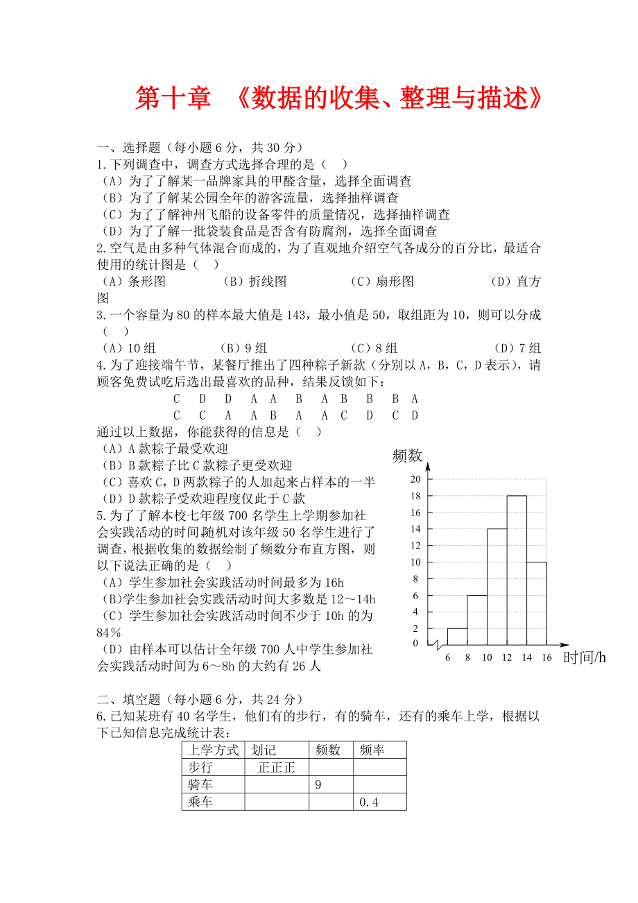 人教版數(shù)學(xué)七年級下冊 第10章 數(shù)據(jù)的收集、整理、描述單元綜合測試_第1頁