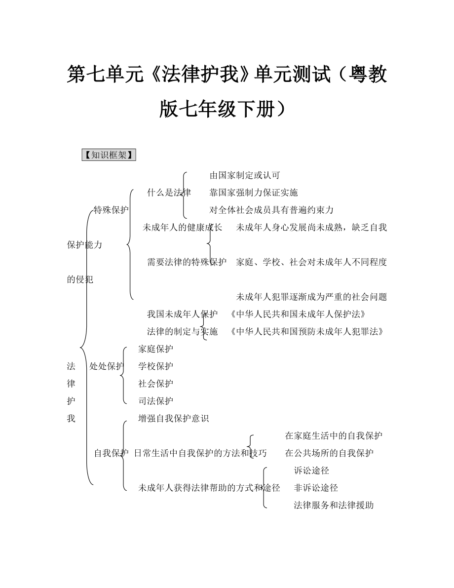 七年級(jí)下冊(cè)第七單元《法律護(hù)我》單元測(cè)試_第1頁(yè)