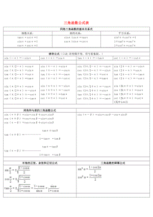 陜西省吳堡縣吳堡中學高中數(shù)學 第三章 三角函數(shù)公式表典例剖析素材 北師大版必修4（通用）