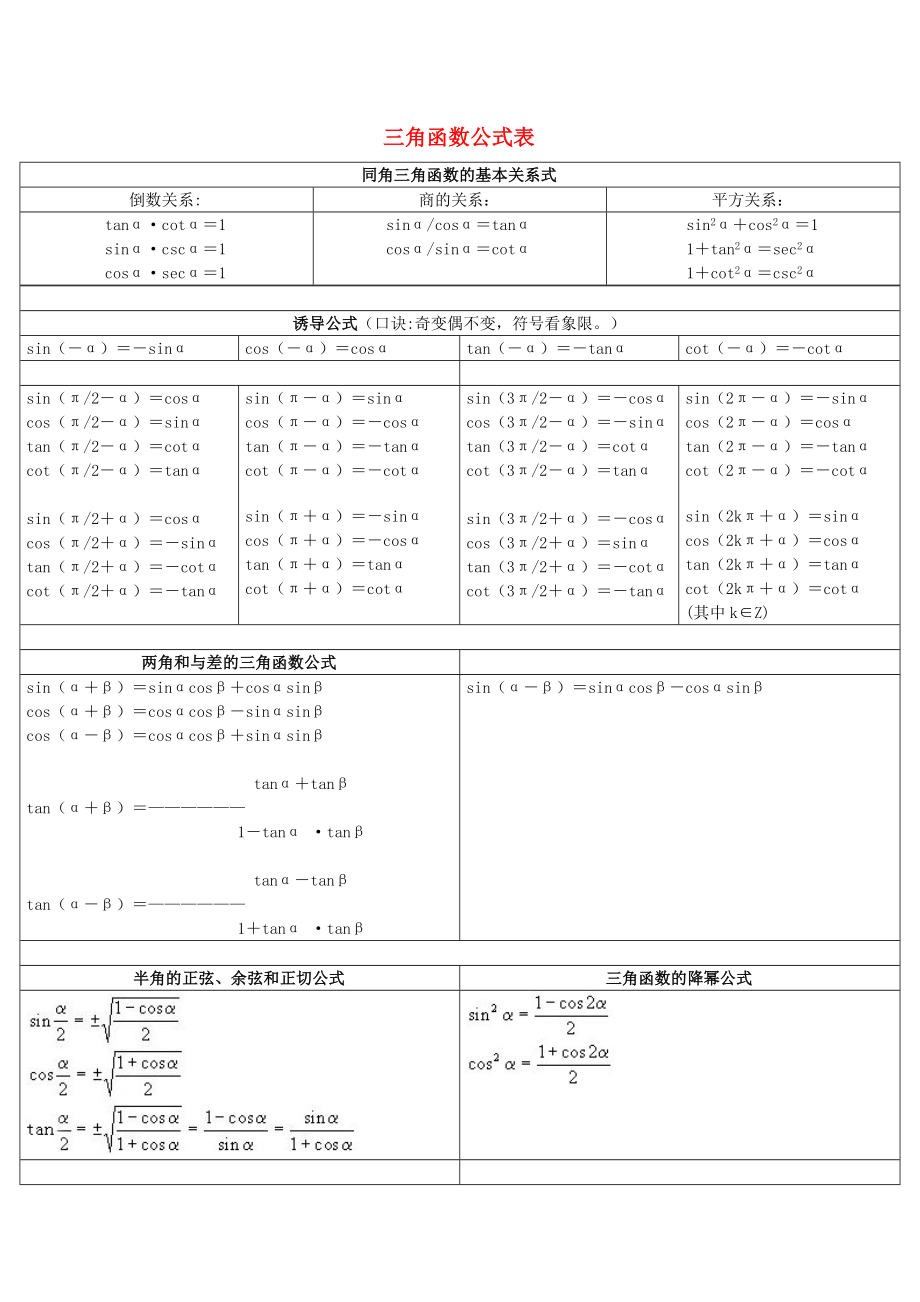 陜西省吳堡縣吳堡中學(xué)高中數(shù)學(xué) 第三章 三角函數(shù)公式表典例剖析素材 北師大版必修4（通用）_第1頁