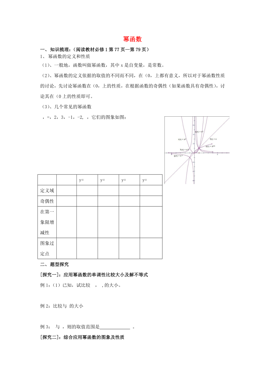 吉林省東北師范大學(xué)附屬中學(xué)2020屆高三數(shù)學(xué)第一輪復(fù)習(xí) 冪函數(shù)教案 文_第1頁