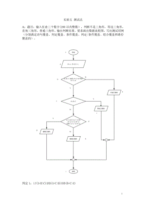 上海大学软件工程实验五测试法