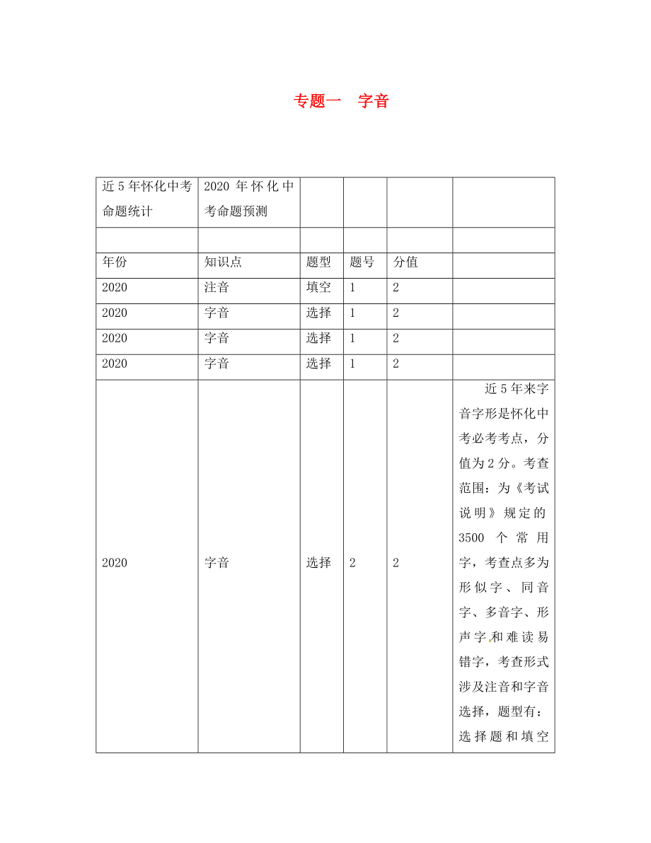 中考命題研究（懷化）2020中考語文 第二編 積累運(yùn)用突破篇 專題一 字音（答案不全）_第1頁