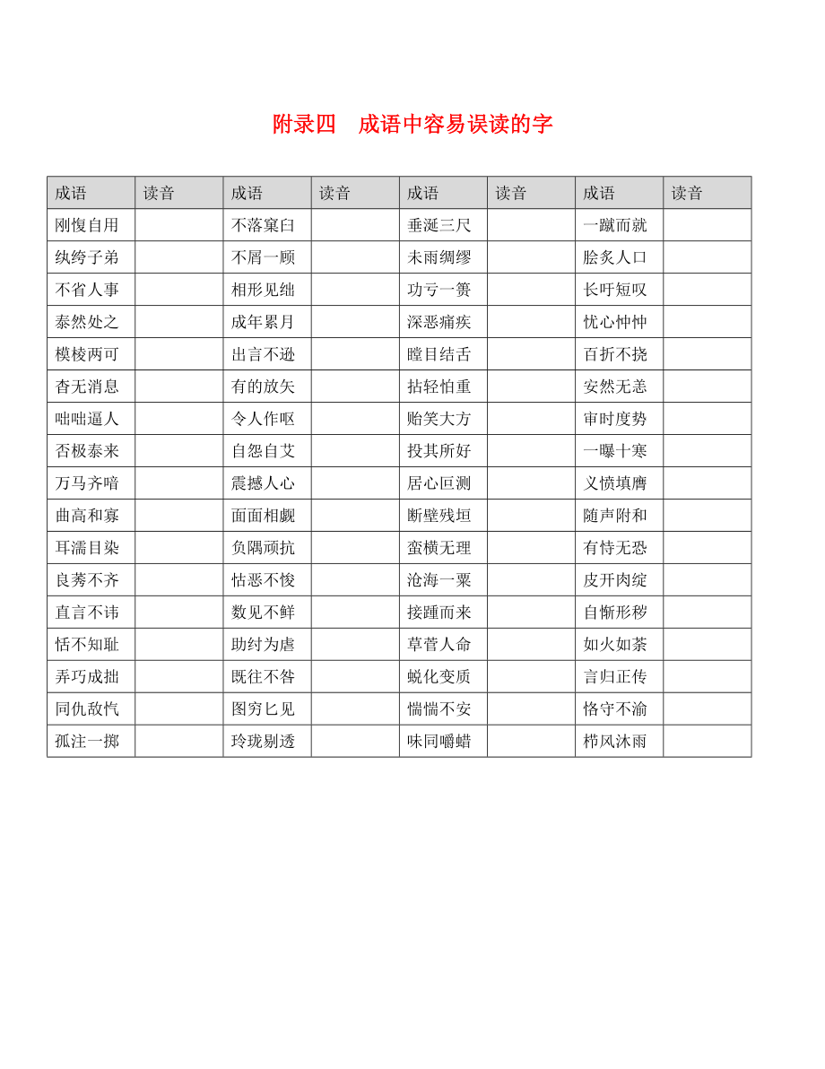 廣東省廣州市2020年中考語文總復(fù)習(xí) 第一部分 基礎(chǔ) 第一章 語音 附錄四 成語中容易誤讀的字素材_第1頁