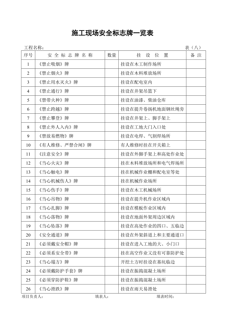 安全員用得著-安全資料全套表格_第1頁