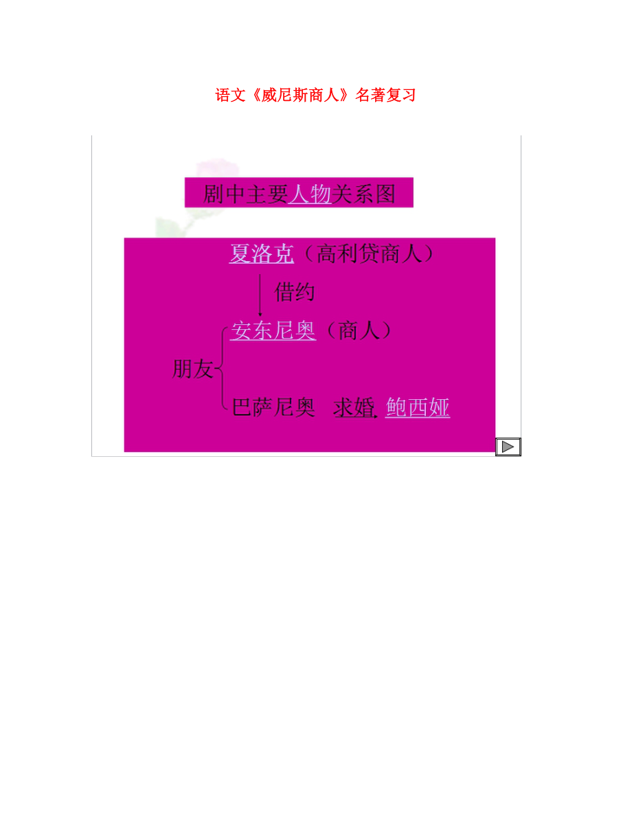 廣東省2020年中考語(yǔ)文一輪復(fù)習(xí) 名著閱讀《威尼斯商人》知識(shí)要點(diǎn)_第1頁(yè)