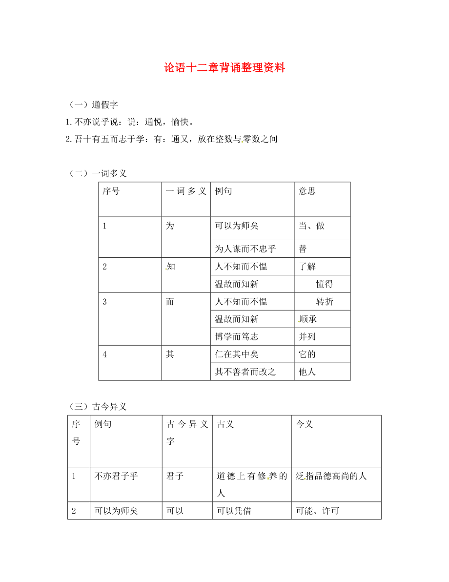 江蘇省南京市長城中學七年級語文上冊 10《論語十二章》背誦整理資料 （新版）新人教版_第1頁