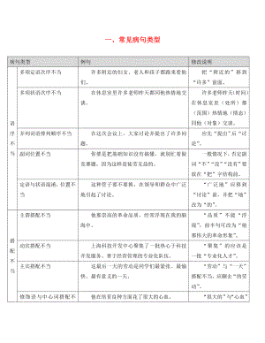 廣東省廣州市2020年中考語文總復(fù)習(xí) 第一部分 基礎(chǔ) 第四章 句子 一、常見病句類型素材