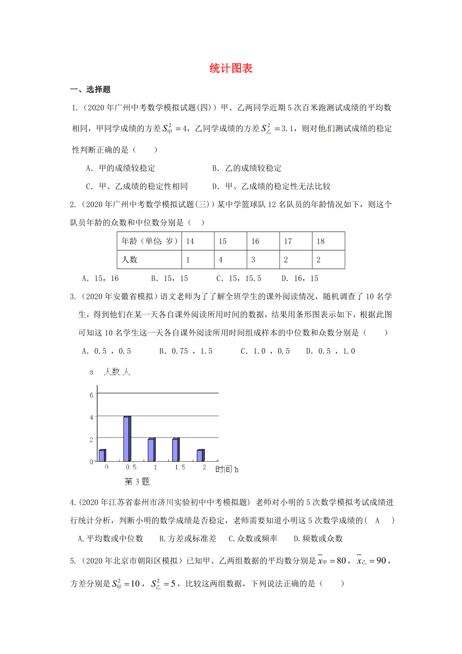 2020年高中數(shù)學(xué) 第二章 算法初步 統(tǒng)計(jì)圖表同步檢測 北師大版必修3_第1頁