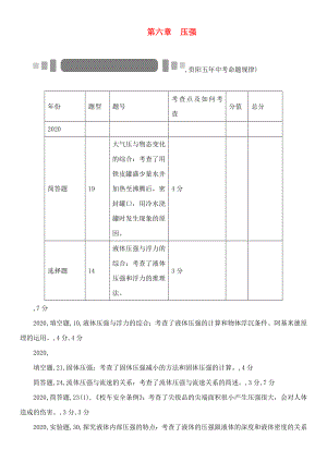 【中考命題研究】（貴陽(yáng)）2020中考物理 教材知識(shí)梳理 第6章 壓強(qiáng)（無(wú)答案）