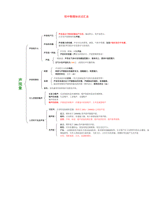 2020中考物理 復(fù)習(xí)知識(shí)網(wǎng)絡(luò)結(jié)構(gòu)匯總教案